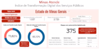 Minas e Portugal debatem transformação digital no serviço público